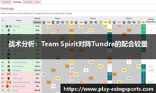 战术分析：Team Spirit对阵Tundra的配合较量